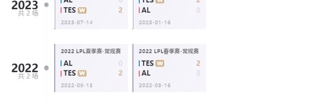 上次赢TES还是RW的时候！TES队史输给AL还是在21年春季赛