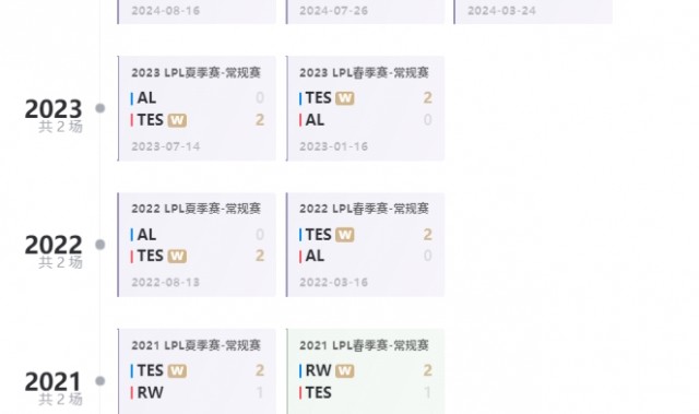上次赢TES还是RW的时候！TES队史输给AL还是在21年春季赛