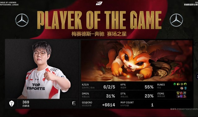 369纳尔打出6/2/5战绩，拿下TES对阵WE第二局MVP