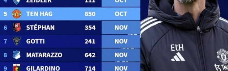 本赛季五大联赛15位主帅已下课：德罗西最早，滕哈赫执教时长第二