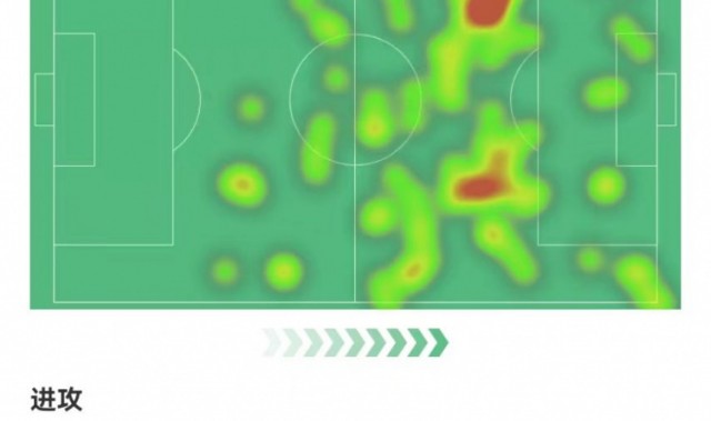 维尔茨本场4射1正+1失良机 20对抗8成功+2造犯规+32丢失球权