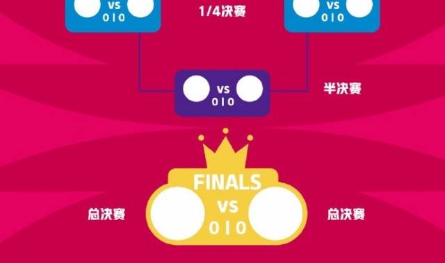 WCBA联赛季后赛对阵出炉 16进8的负者将进入9-16名排位赛